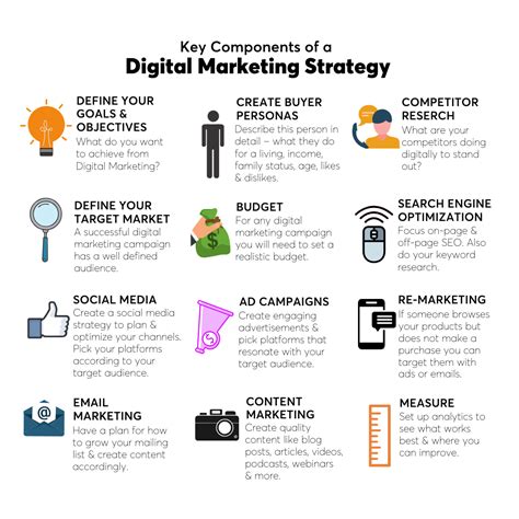 4 principles of marketing strategy in the digital age